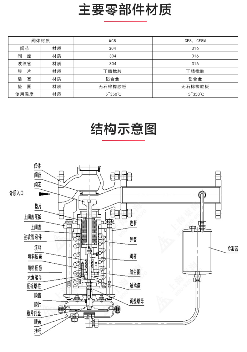 ZZYP型自立式压力调节阀_万搏官方网页版结构图.jpg