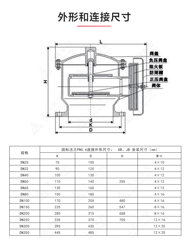 ZFQ-2型不锈钢呼吸阀_万搏官方网页版结构图.jpg