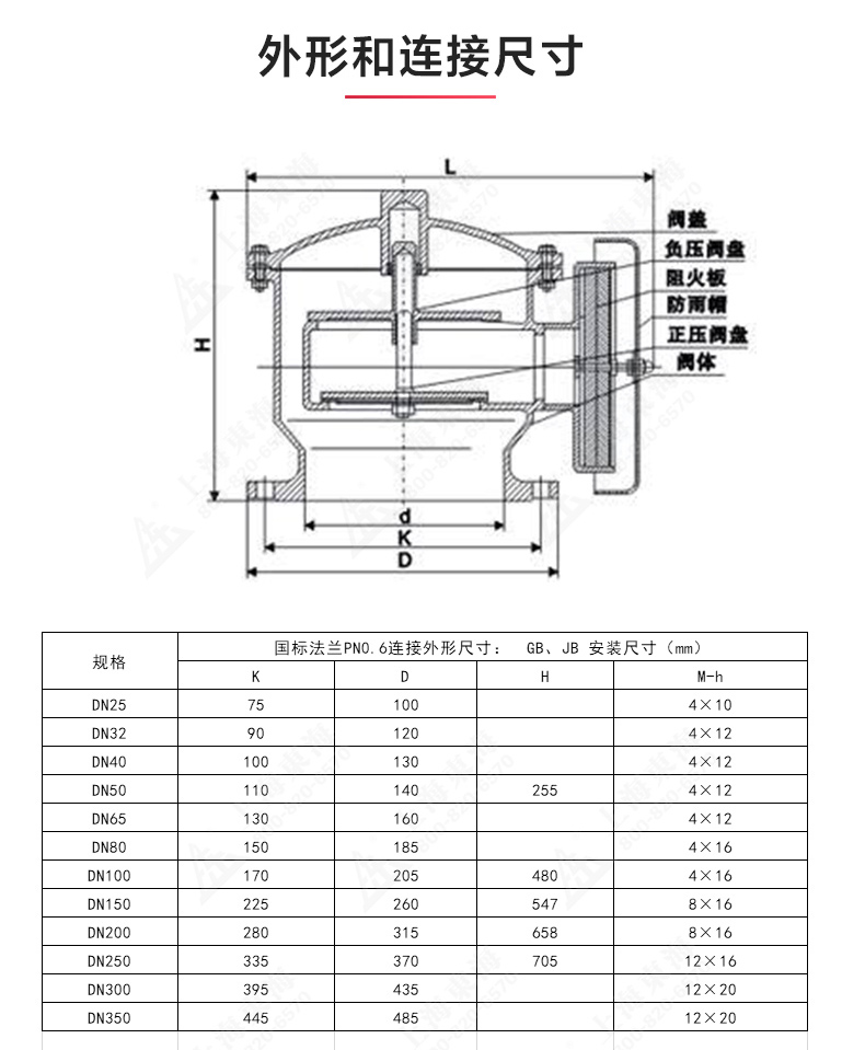 ZFQ-2型铸钢呼吸阀_万搏官方网页版结构图.jpg