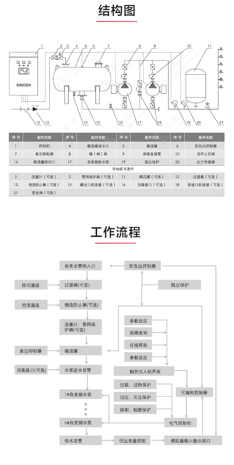 二次供水设备_万搏官方网页版结构图.jpg