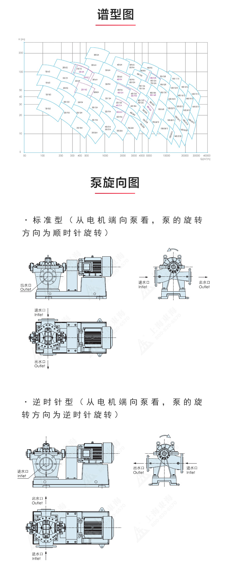 S级中开万搏（中国）_万搏（中国）_万搏官方网页版性能参数.jpg