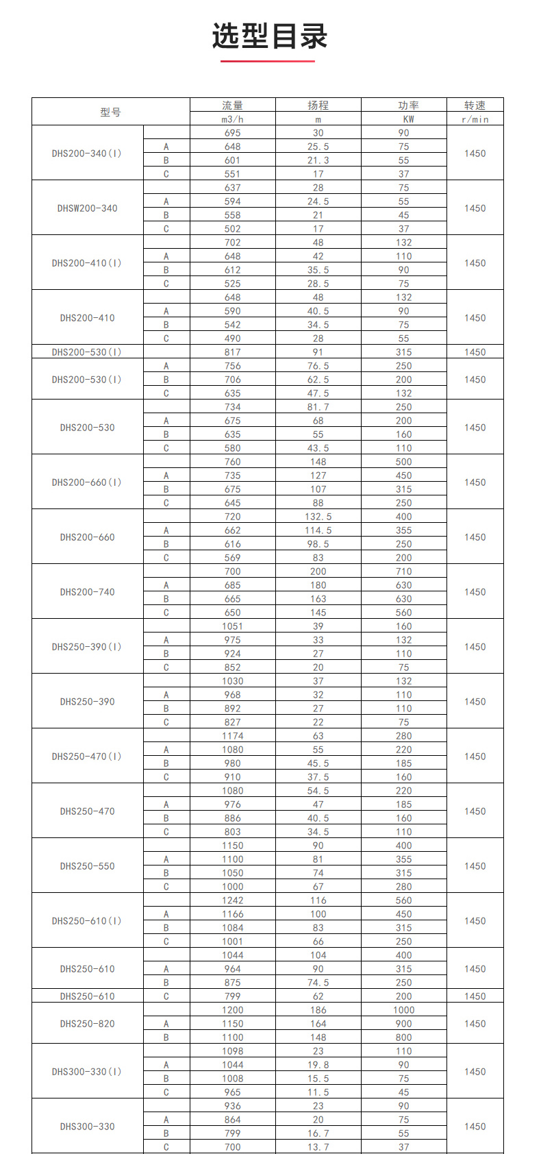 S级中开万搏（中国）_万搏（中国）_万搏官方网页版选型目录1.jpg