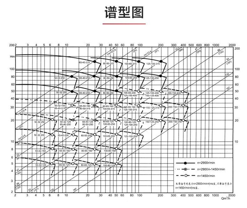 IR型离心万搏（中国）_万搏（中国）_万搏官方网页版性能参数.jpg