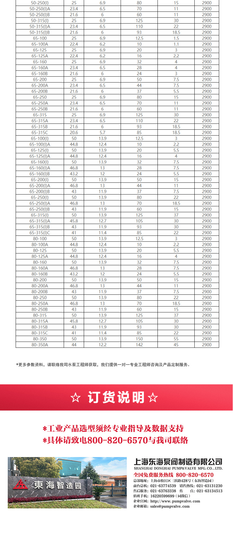 ISG型离心万搏（中国）_万搏（中国）_万搏官方网页版选型目录2.jpg