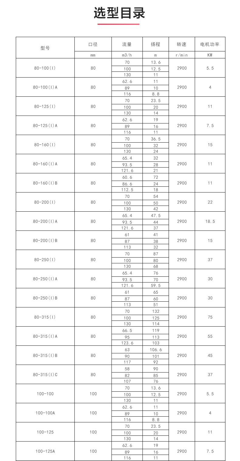 ISW型离心万搏（中国）_万搏（中国）_04.jpg
