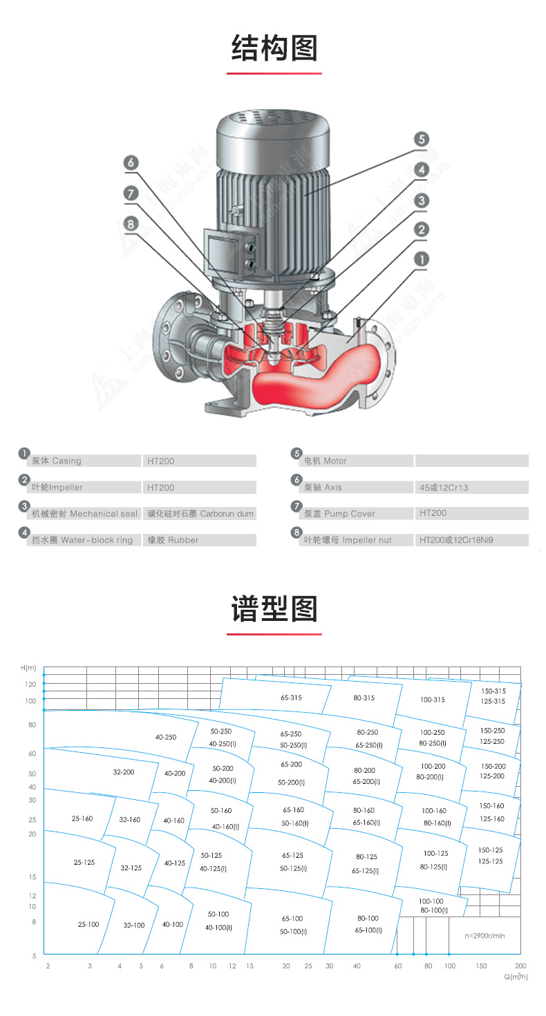 YG型油万搏（中国）_万搏（中国）_万搏官方网页版结构图.jpg