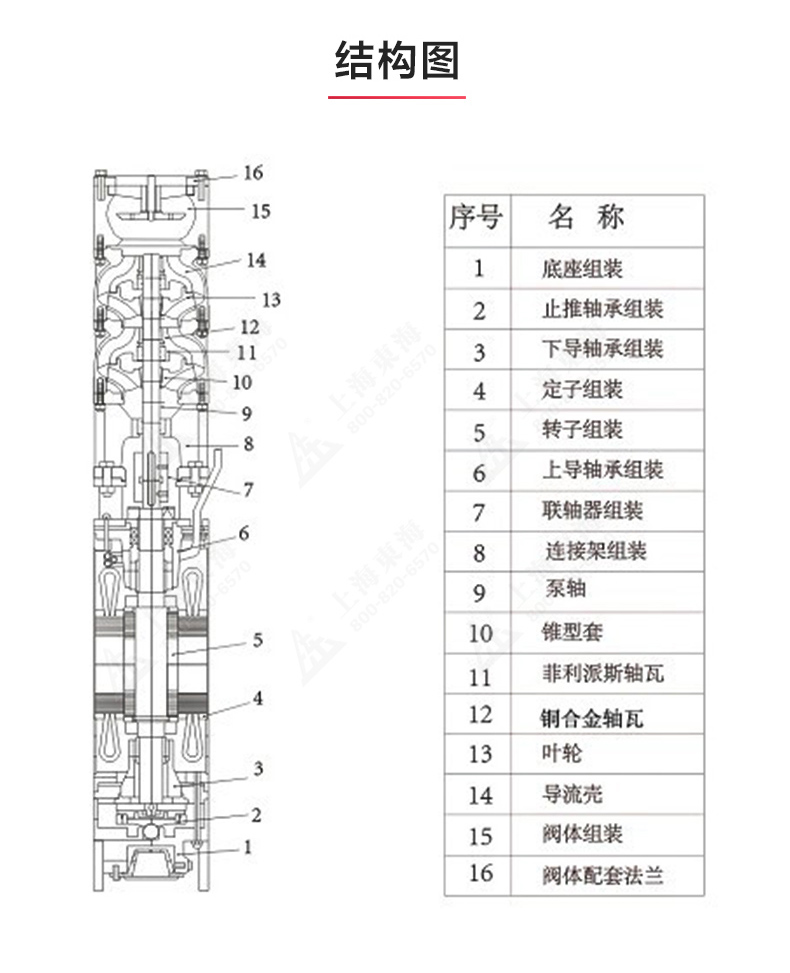 QJ型深井潜水万搏（中国）_万搏（中国）_万搏官方网页版结构图.jpg