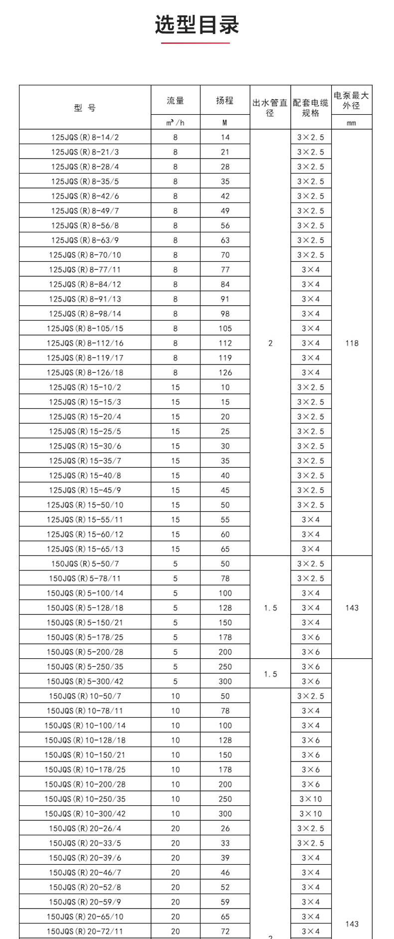 QJ型深井潜水万搏（中国）_万搏（中国）_万搏官方网页版性能参数.jpg