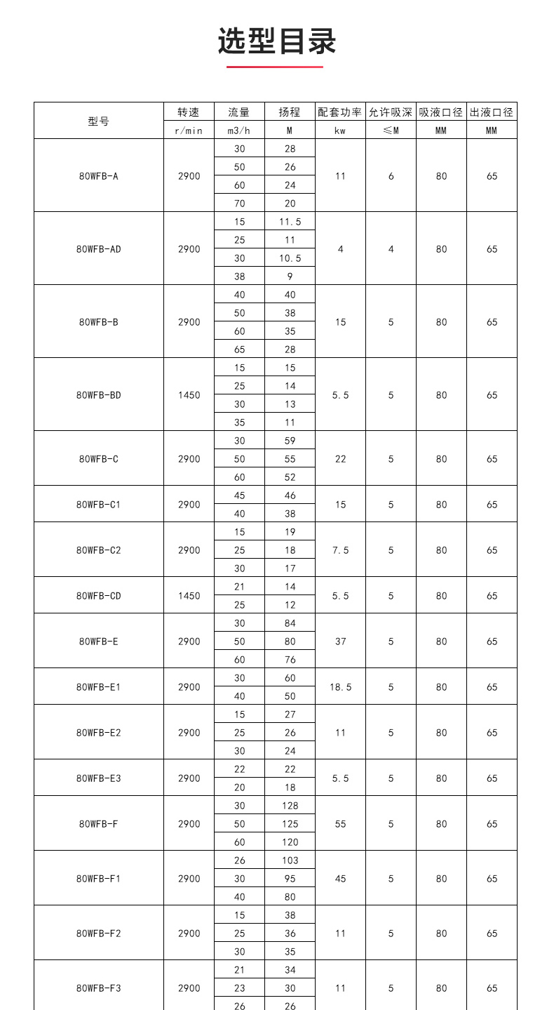 WFB型无密封自吸万搏（中国）_万搏（中国）_万搏官方网页版性能参数.jpg