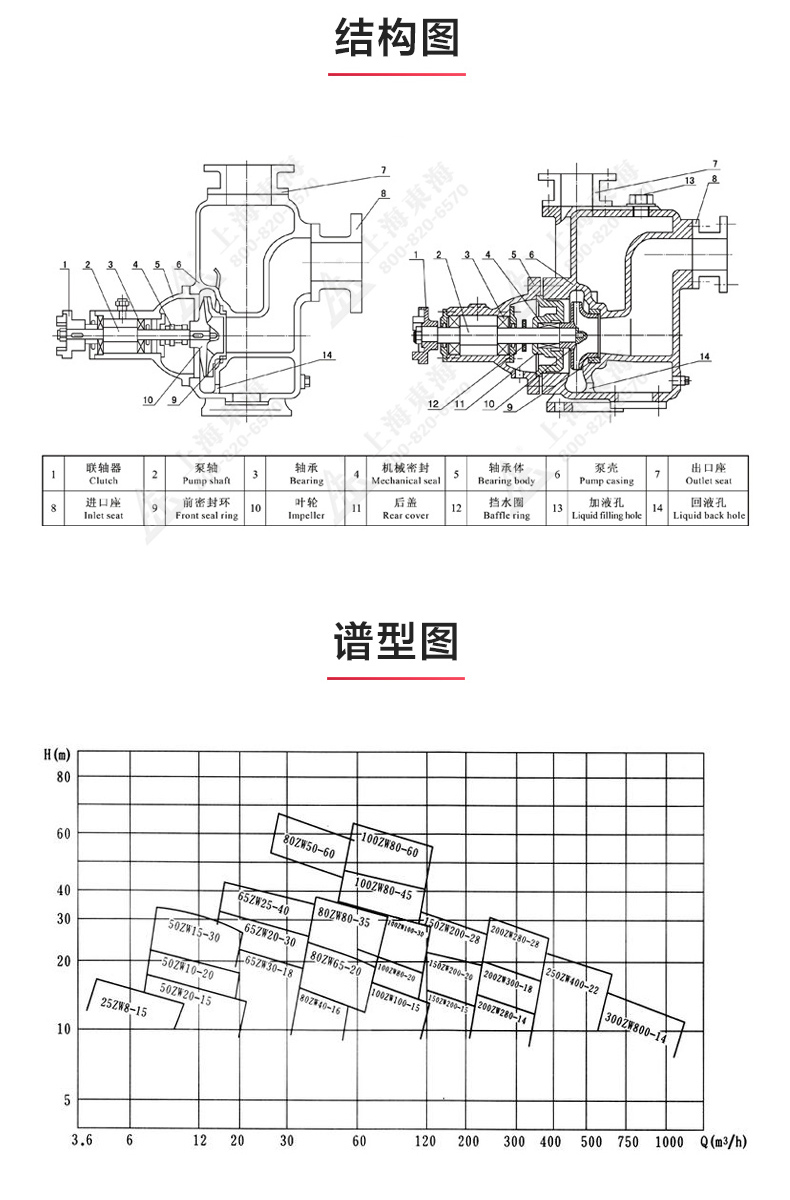 ZX型自吸万搏（中国）_万搏（中国）_万搏官方网页版结构图.jpg