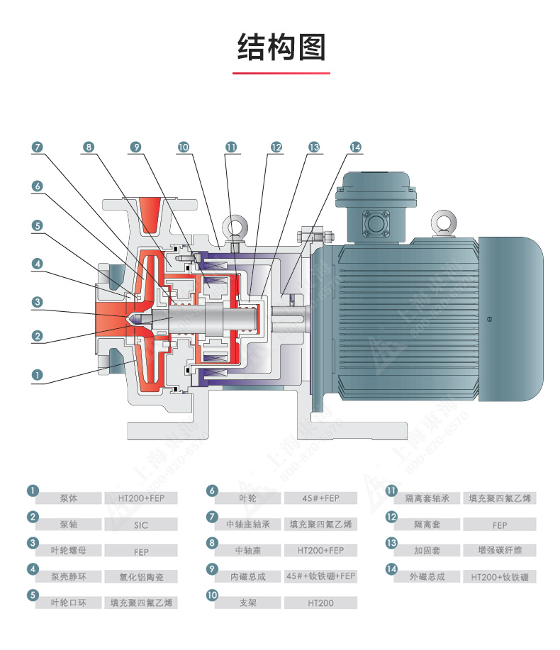 CQB-F型氟塑料磁力万搏（中国）_万搏（中国）_万搏官方网页版结构图.jpg