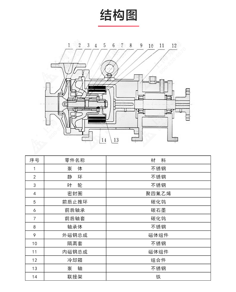CQB-G型保温磁力万搏（中国）_万搏（中国）_万搏官方网页版结构图.jpg