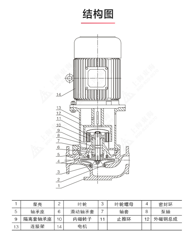 CQB-L型立式磁力万搏（中国）_万搏（中国）_万搏官方网页版结构图.jpg