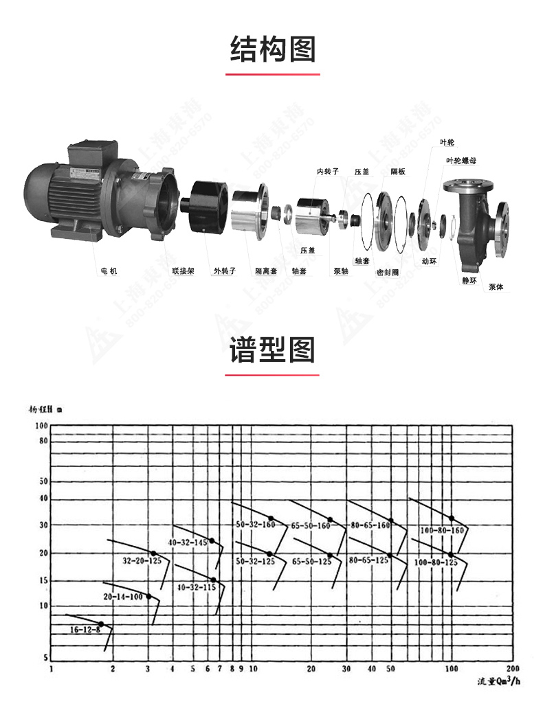 CQB型磁力万搏（中国）_万搏（中国）_万搏官方网页版结构图.jpg