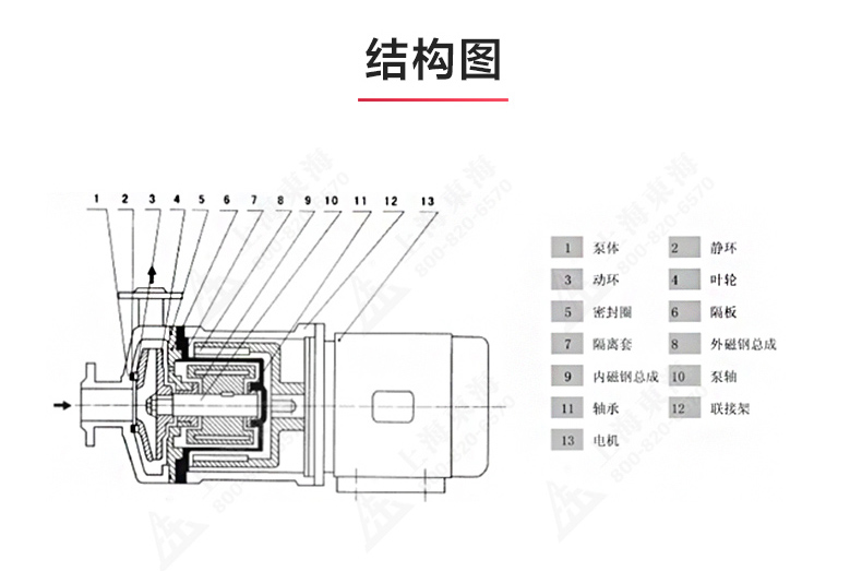 CQ型工程塑料磁力万搏（中国）_万搏（中国）_万搏官方网页版结构图.jpg