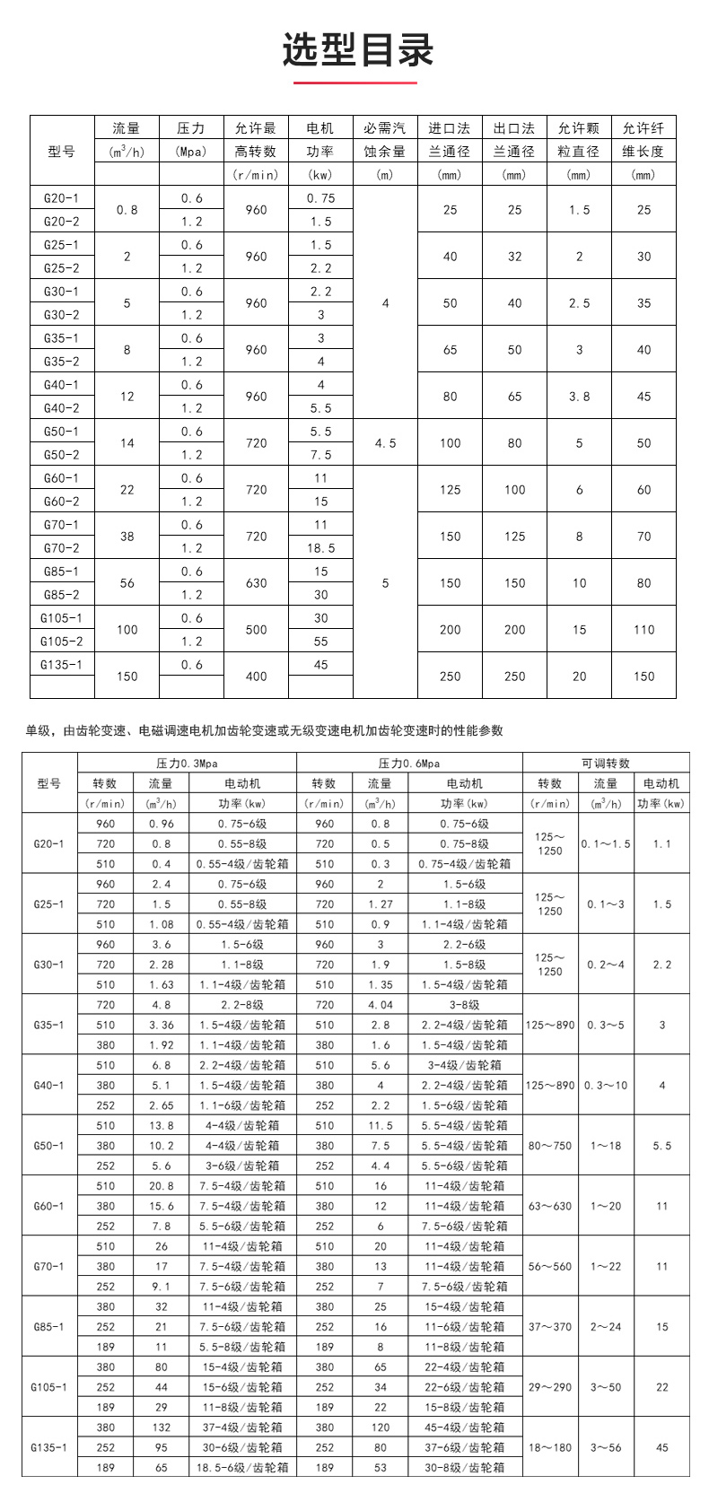G型螺杆万搏（中国）_万搏（中国）_万搏官方网页版选型目录.jpg