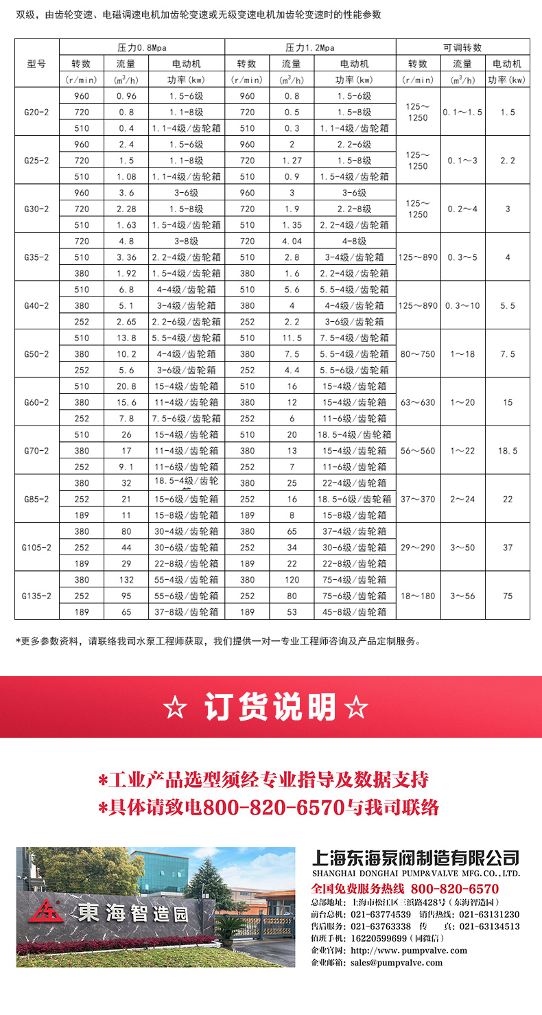 G型螺杆万搏（中国）_万搏（中国）_万搏官方网页版选型目录2.jpg