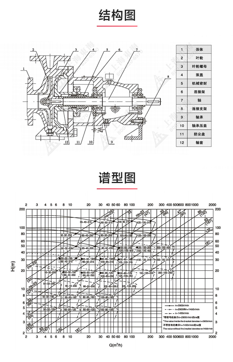 IH型化工万搏（中国）_万搏（中国）_万搏官方网页版结构图.jpg
