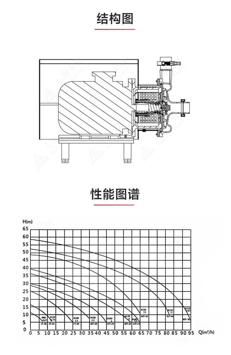 SPC型卫生级离心万搏（中国）_万搏（中国）_万搏官方网页版结构图.jpg