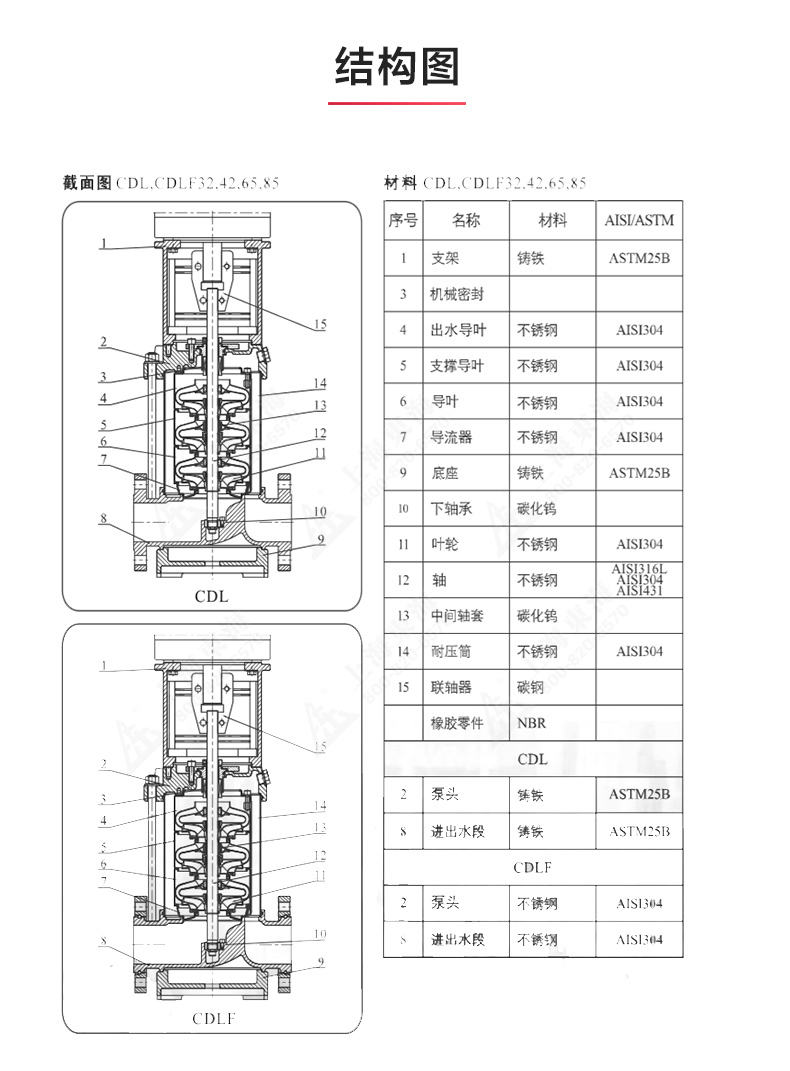 CDLF型立式多级离心万搏（中国）_万搏（中国）_万搏官方网页版结构图.jpg