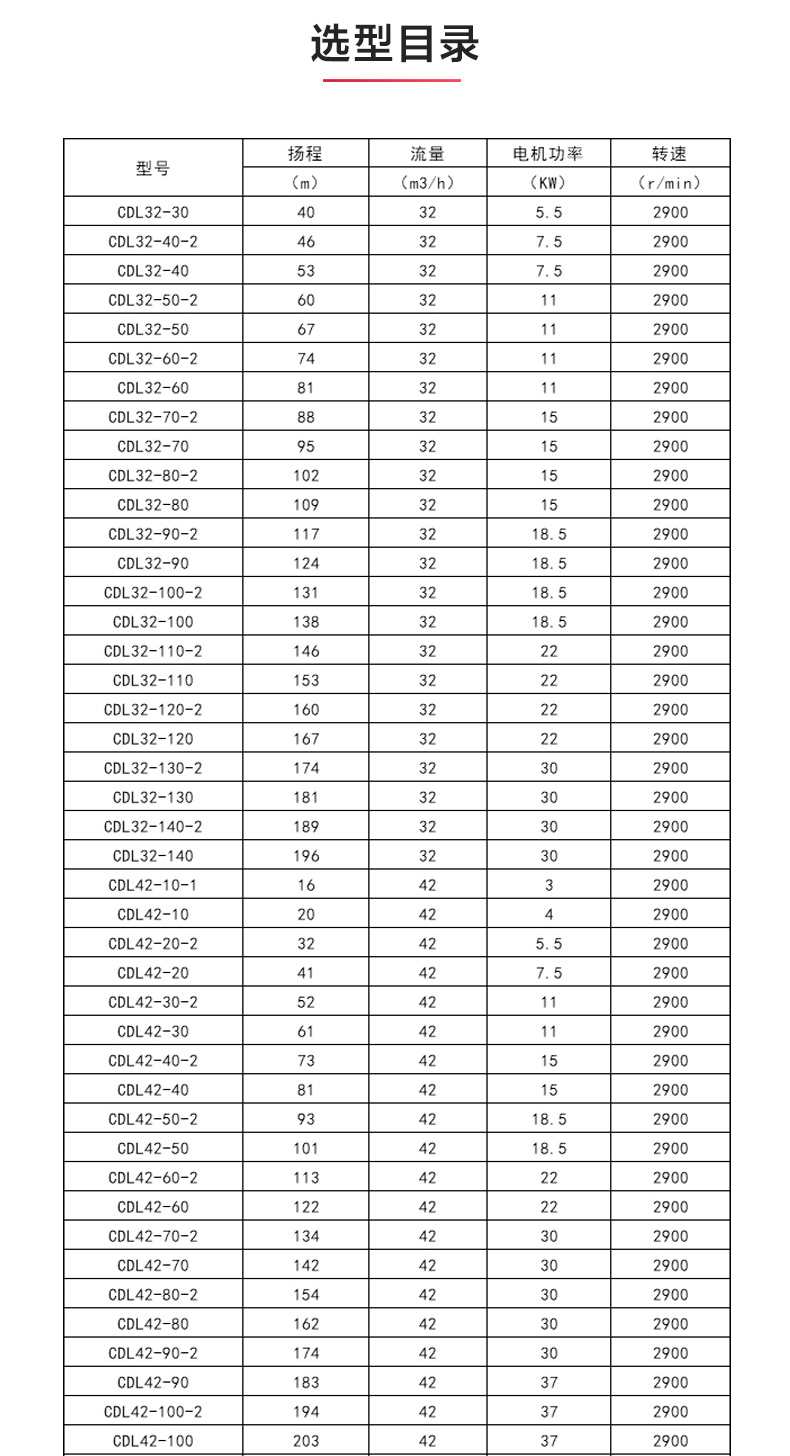 CDLF型立式多级离心万搏（中国）_万搏（中国）_万搏官方网页版选型目录1.jpg