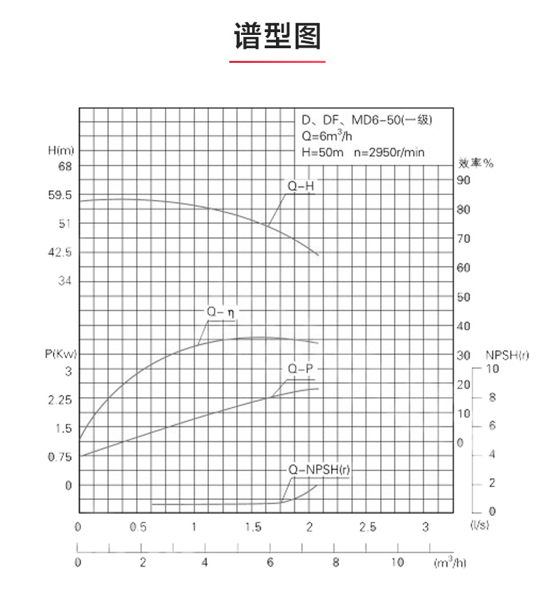 D型多级万搏（中国）_万搏（中国）_万搏官方网页版性能参数.jpg