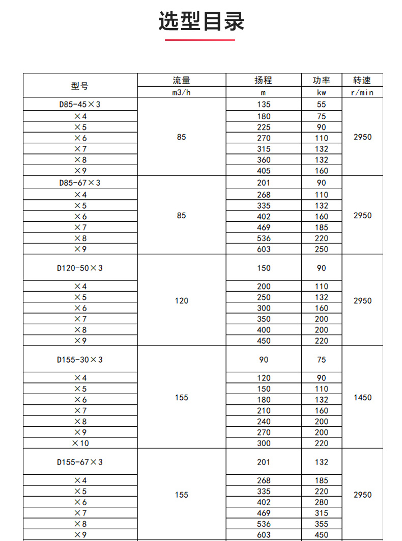 D型多级万搏（中国）_万搏（中国）_万搏官方网页版选型目录.jpg