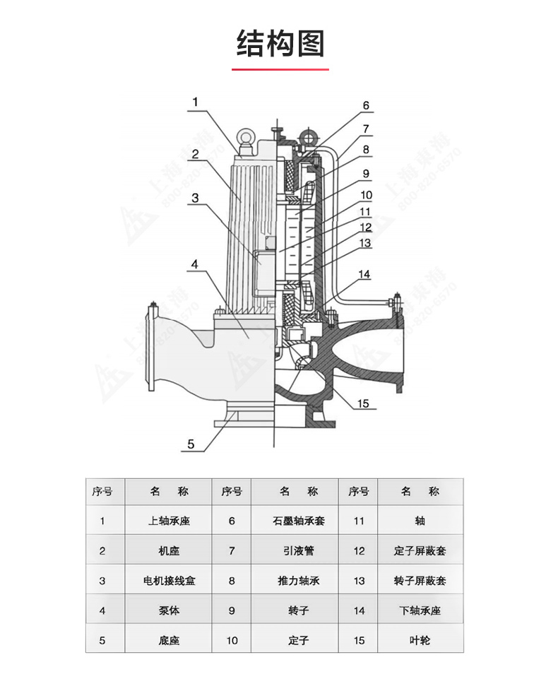 SPG型屏蔽万搏（中国）_万搏（中国）_万搏官方网页版结构图.jpg