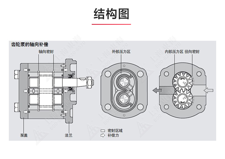 2CY型齿轮油万搏（中国）_万搏（中国）_万搏官方网页版结构图.jpg