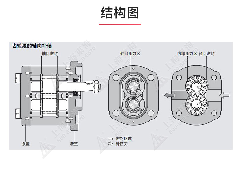 KCB型齿轮油万搏（中国）_万搏（中国）_万搏官方网页版结构图.jpg
