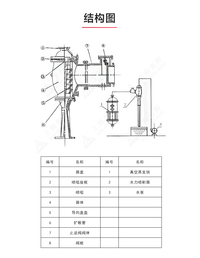 水利喷射器_万搏官方网页版结构图.jpg