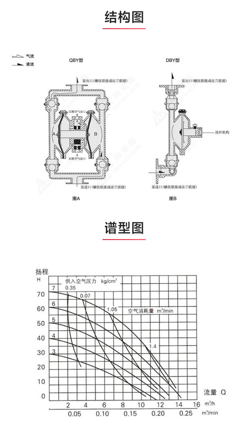 QBY型气动隔膜万搏（中国）_万搏（中国）_03.jpg