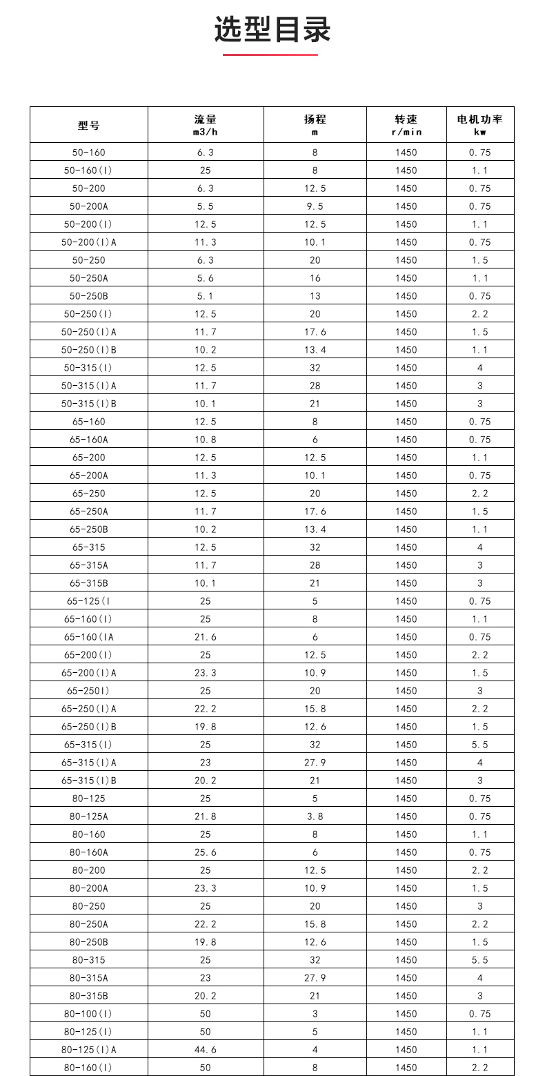 GRGD型离心万搏（中国）_万搏（中国）_万搏官方网页版选型目录.jpg