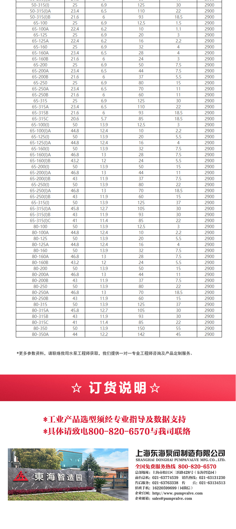 GRG型离心万搏（中国）_万搏（中国）_万搏官方网页版选型目录2.jpg
