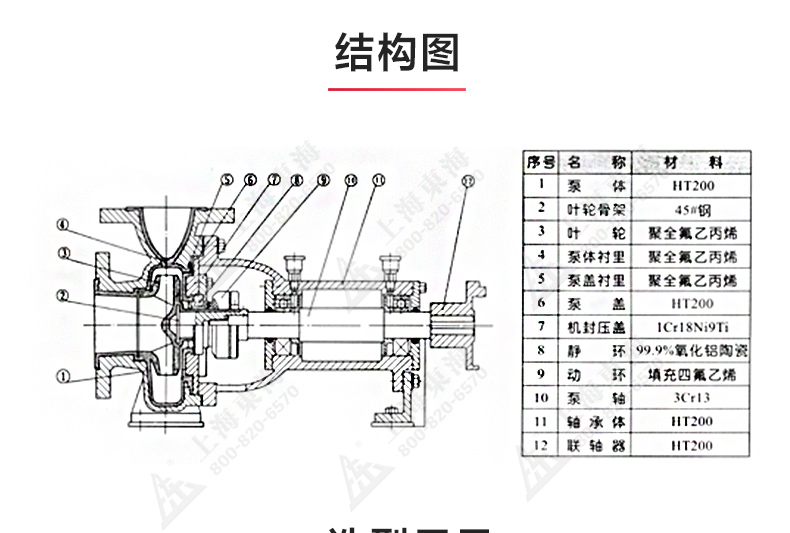 IHF型氟塑料衬里离心万搏（中国）_万搏（中国）_03.jpg