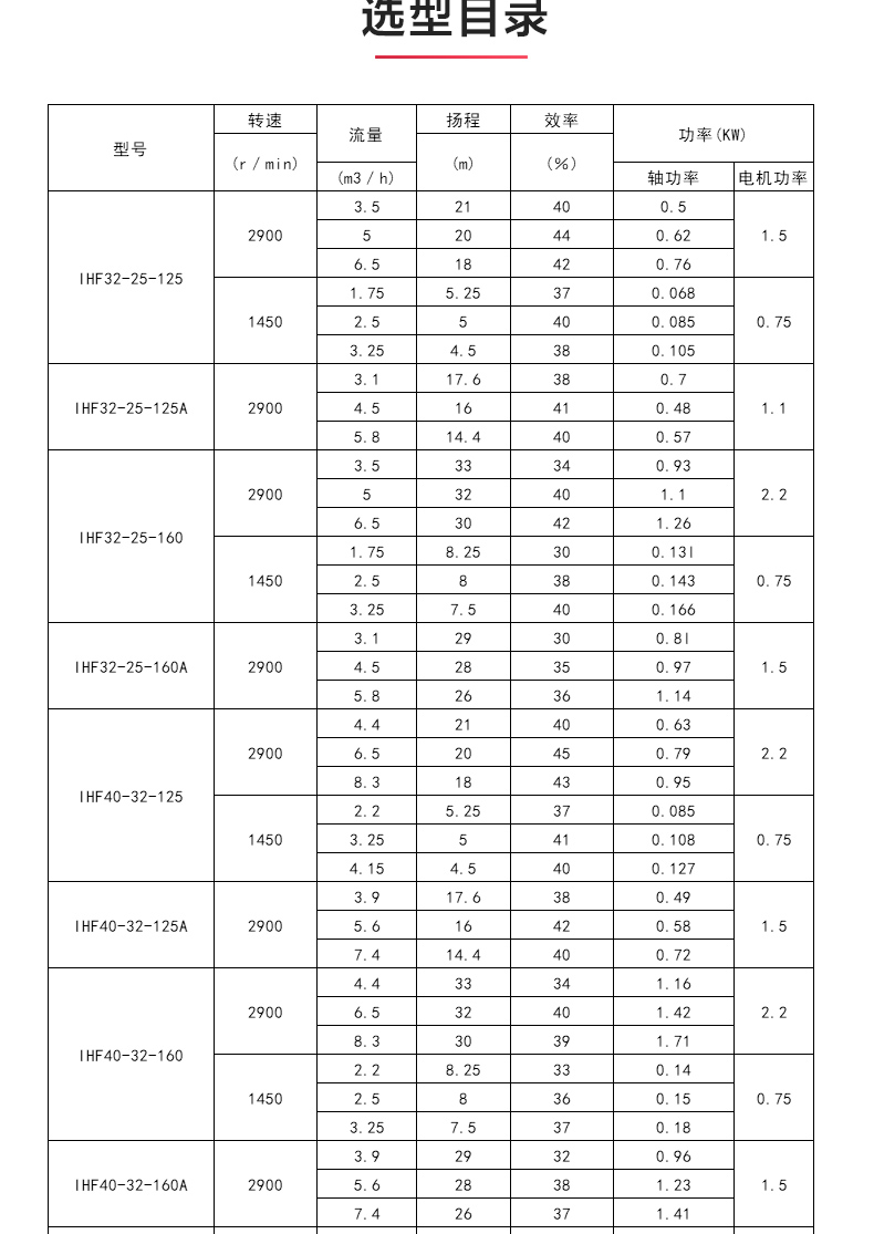 IHF型氟塑料衬里离心万搏（中国）_万搏（中国）_04.jpg