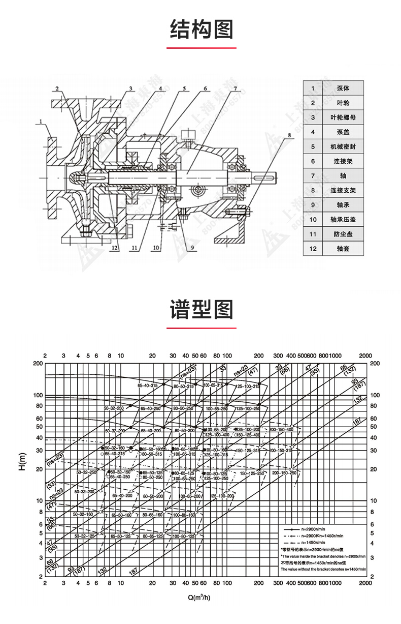 IH型单级单吸离心万搏（中国）_万搏（中国）_03.jpg