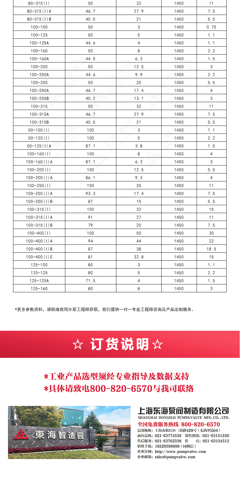IRGD型离心万搏（中国）_万搏（中国）_万搏官方网页版选型目录2.jpg