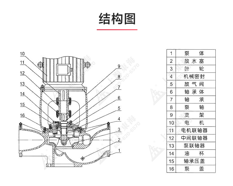 ISGB便拆式管道离心万搏（中国）_万搏（中国）_03.jpg
