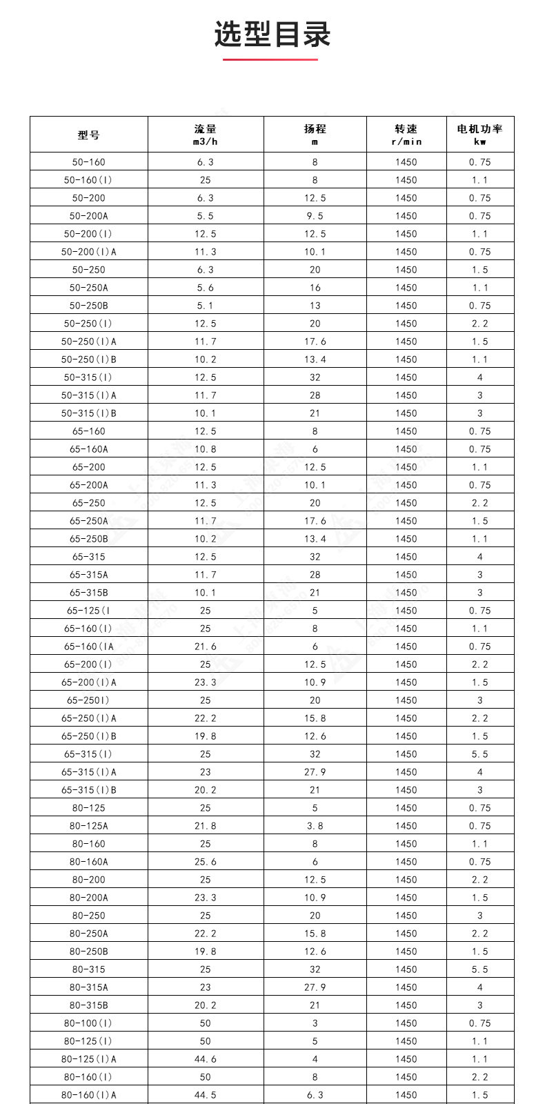 ISGD型离心万搏（中国）_万搏（中国）_万搏官方网页版选型目录.jpg