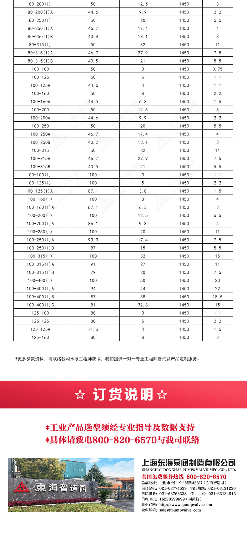 ISGD型离心万搏（中国）_万搏（中国）_万搏官方网页版选型目录2.jpg