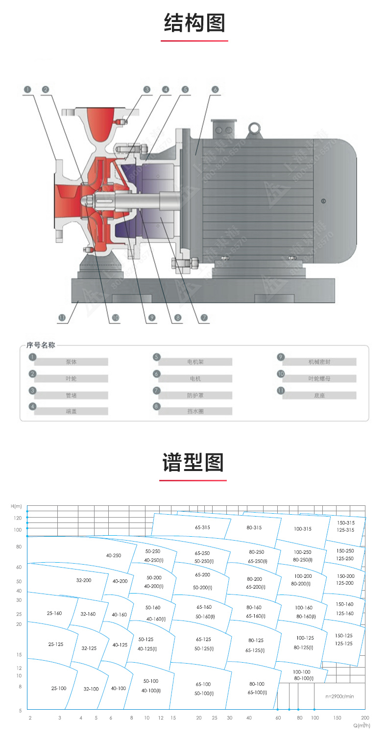 ISWDH型离心万搏（中国）_万搏（中国）_03.jpg