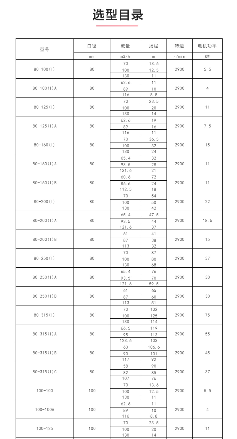 ISWR型离心万搏（中国）_万搏（中国）_万搏官方网页版选型目录1.jpg