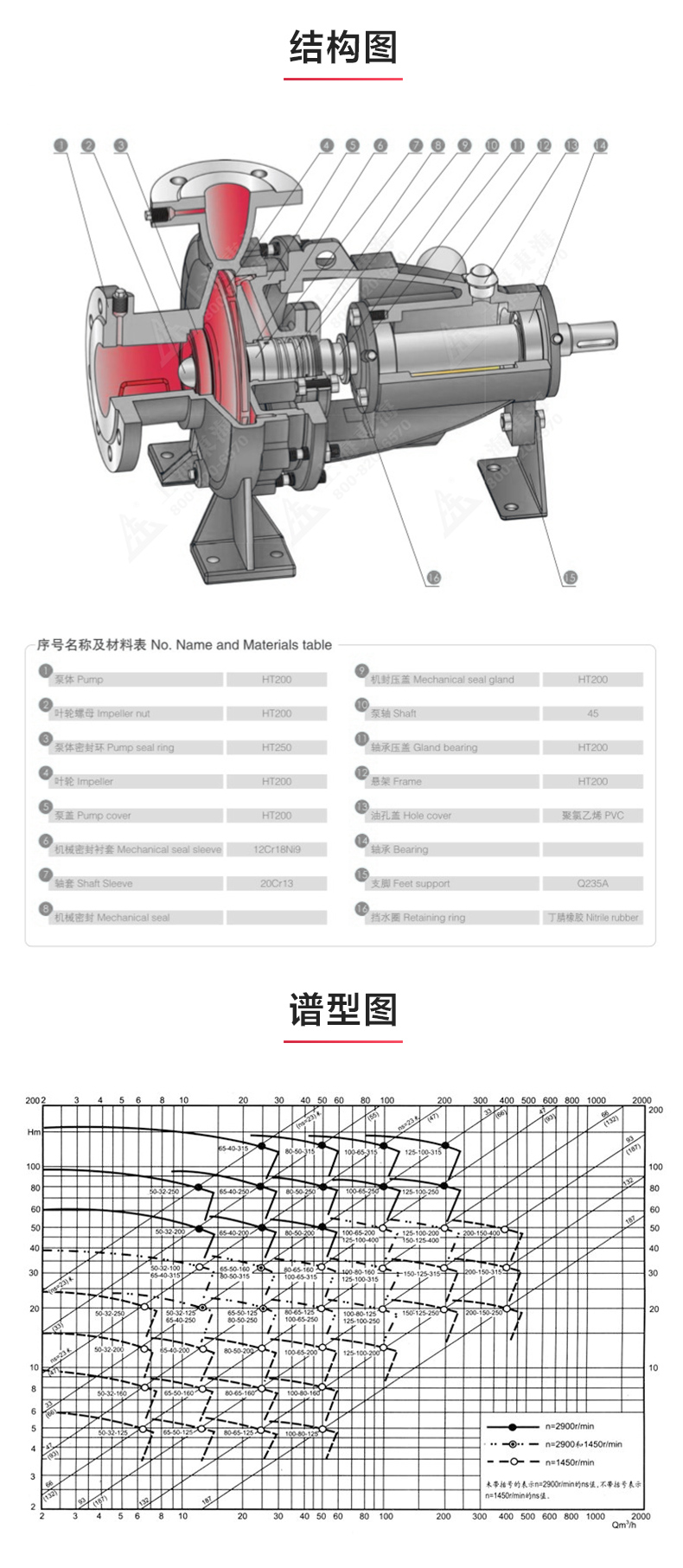 IY型单级单吸离心万搏（中国）_万搏（中国）_03.jpg