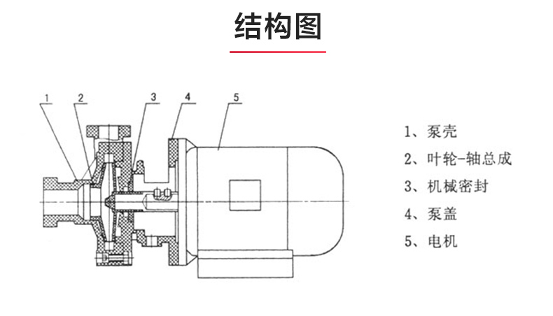 PF型氟塑料强耐腐蚀离心万搏（中国）_万搏（中国）_03.jpg