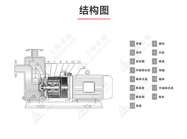 ZCQ型磁力自吸万搏（中国）_万搏（中国）_03.jpg