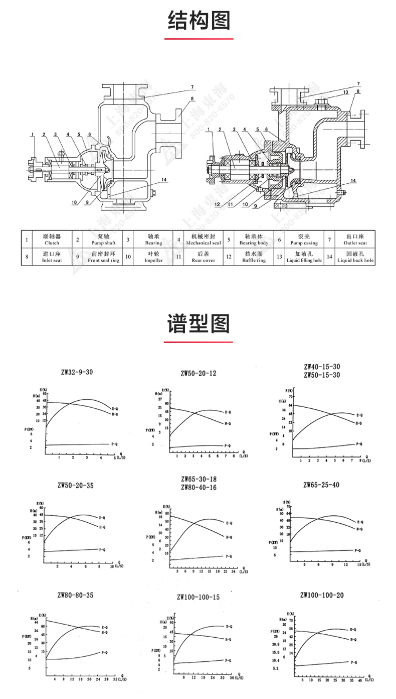 ZW型自吸万搏（中国）_万搏（中国）_03.jpg