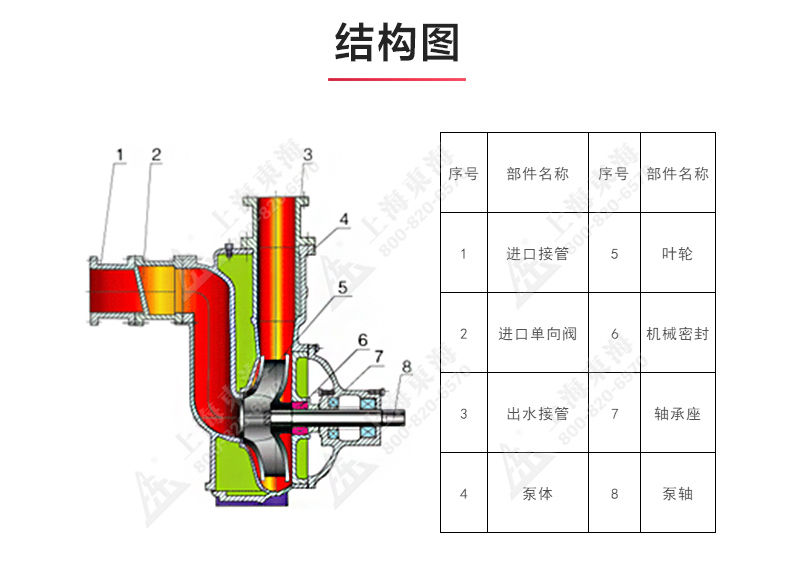 ZXL型自吸万搏（中国）_万搏（中国）_03.jpg
