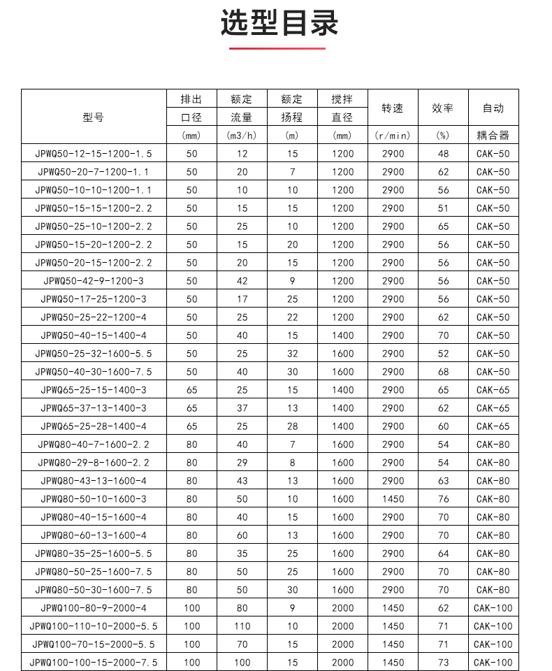 JPWQ型自动搅拌排污万搏（中国）_万搏（中国）_04.jpg