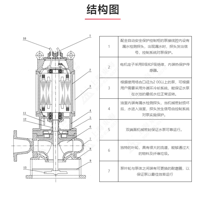 JYWQ型自动搅拌排污万搏（中国）_万搏（中国）_03.jpg